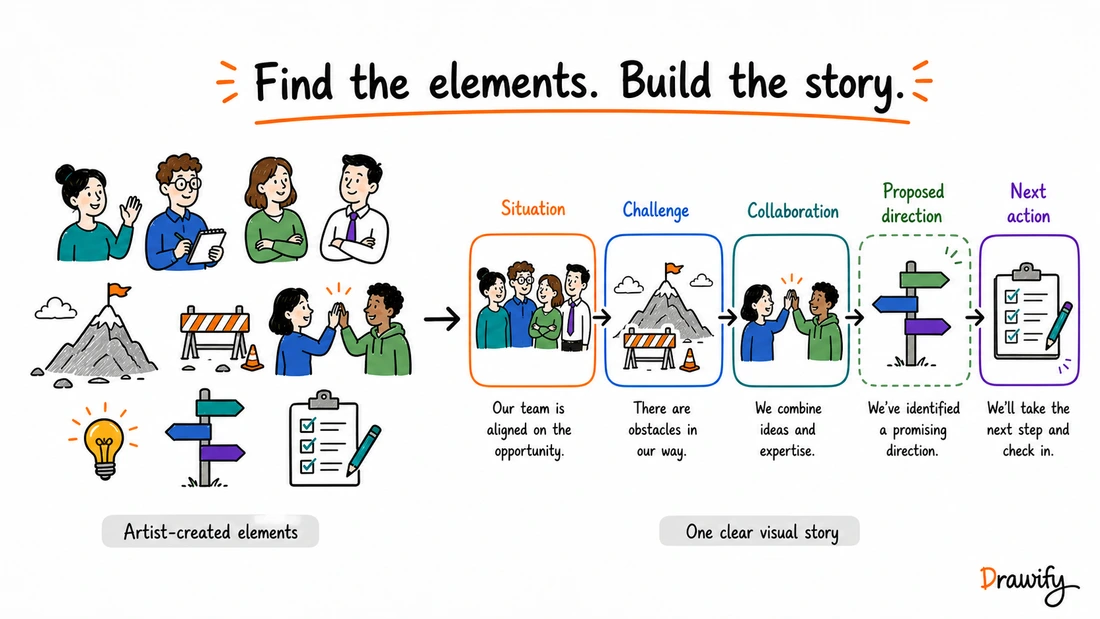 Artist-created business illustrations combined into one clear visual story