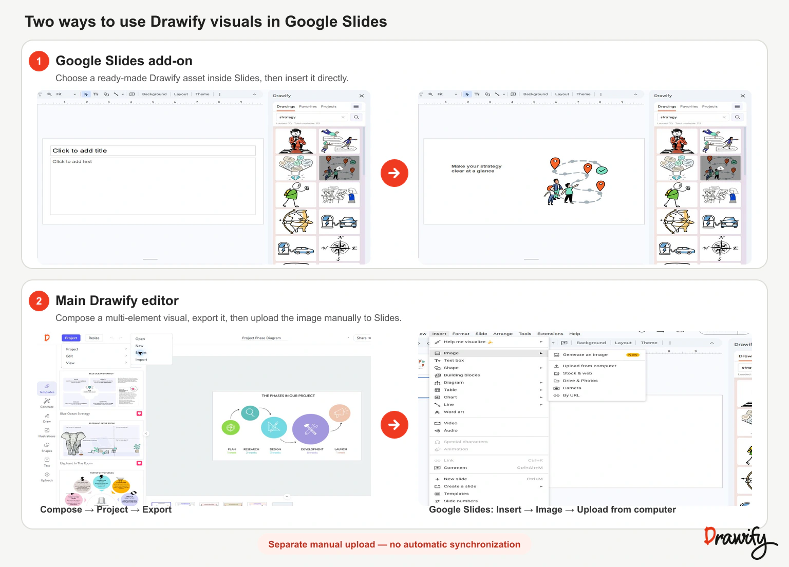 Drawify add-on workflow compared with composing a complete visual in the Drawify platform