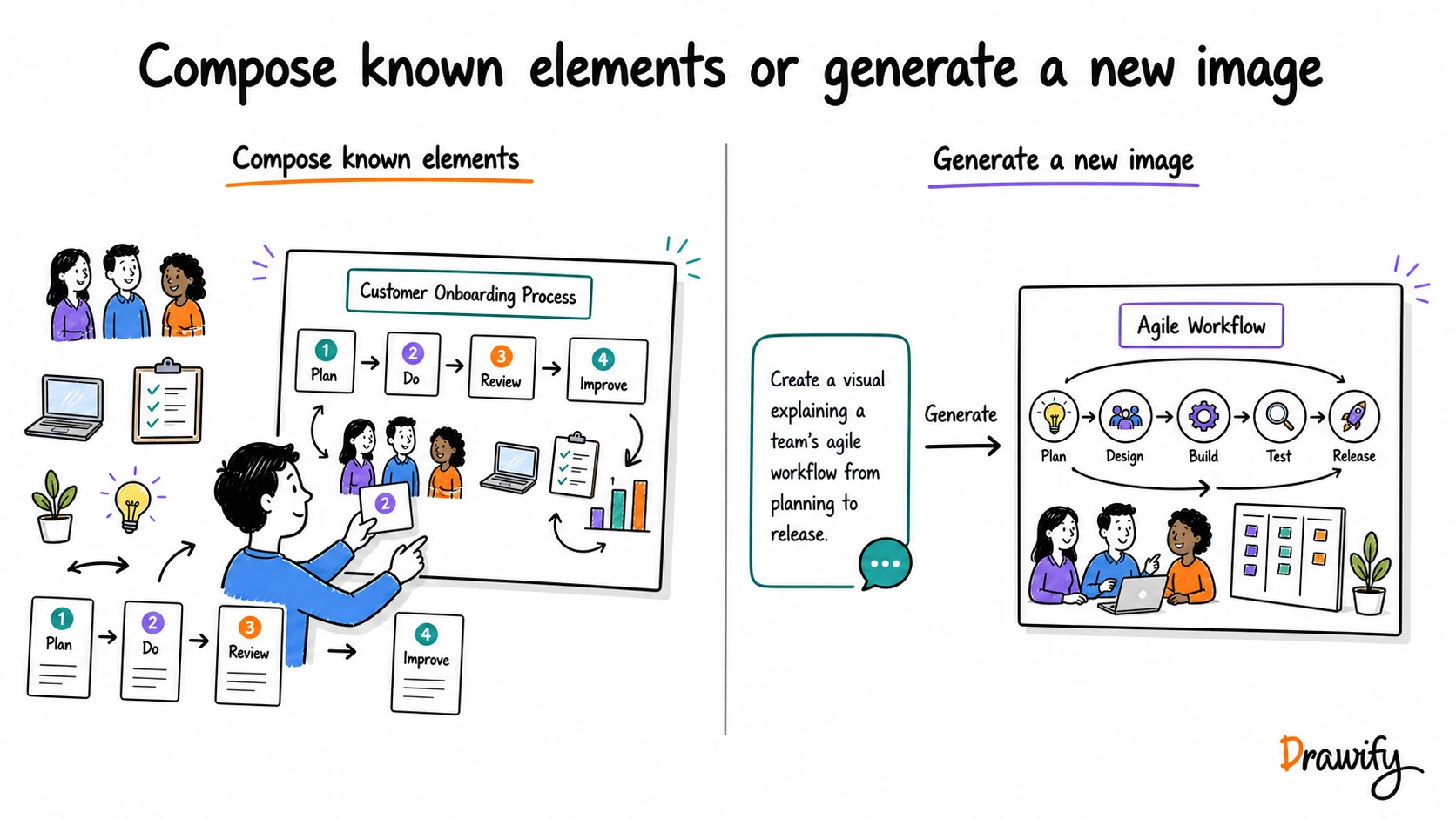 Composing known illustration elements compared with generating a complete image from a prompt